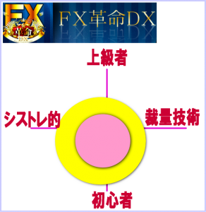 fx_kakumei_dx_zokusei